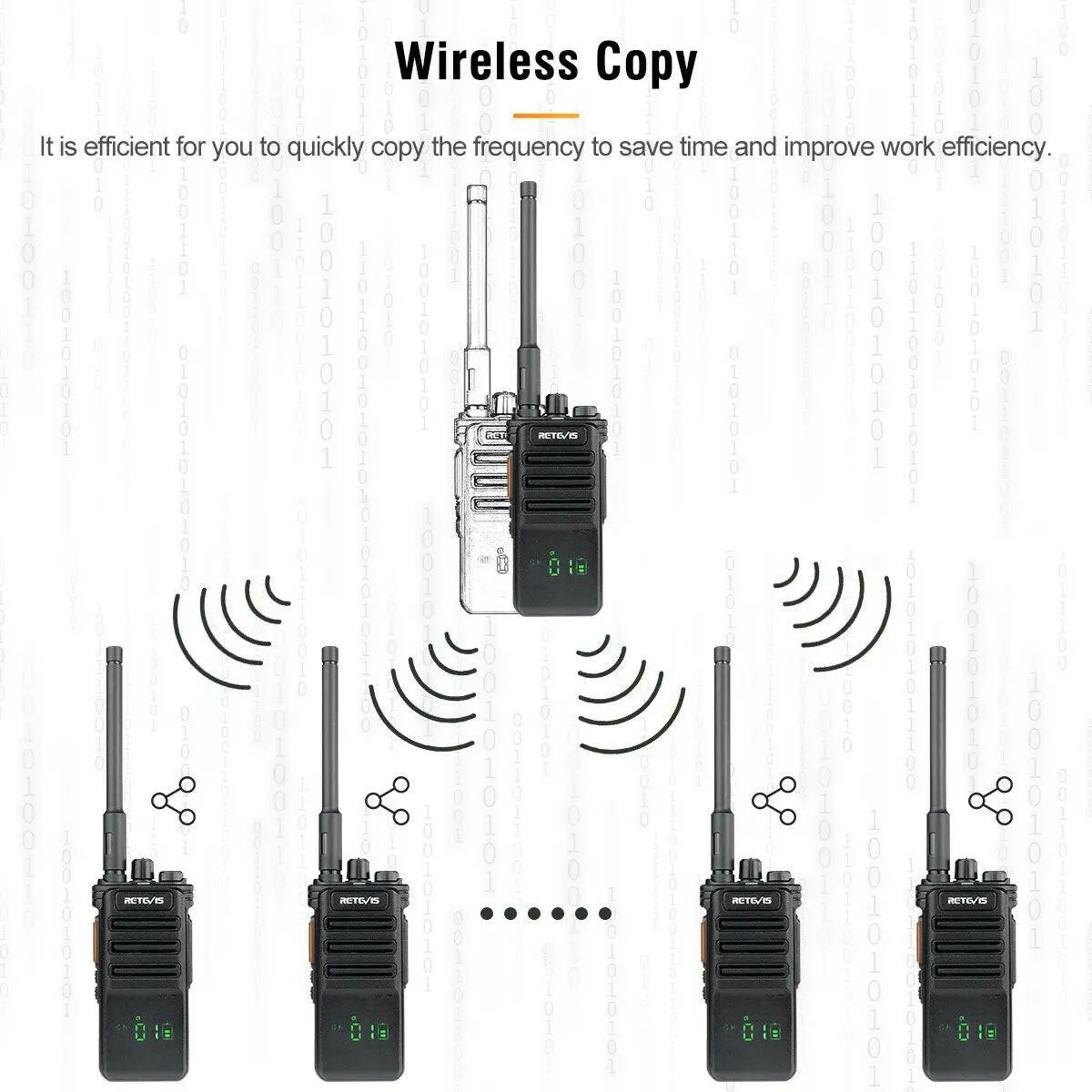 10W Walkie Talkie UHF Bluetooth-Compatible Retevis RB689 Handheld  Walkie-Talkies Powerful Professional Radio for Warehouse