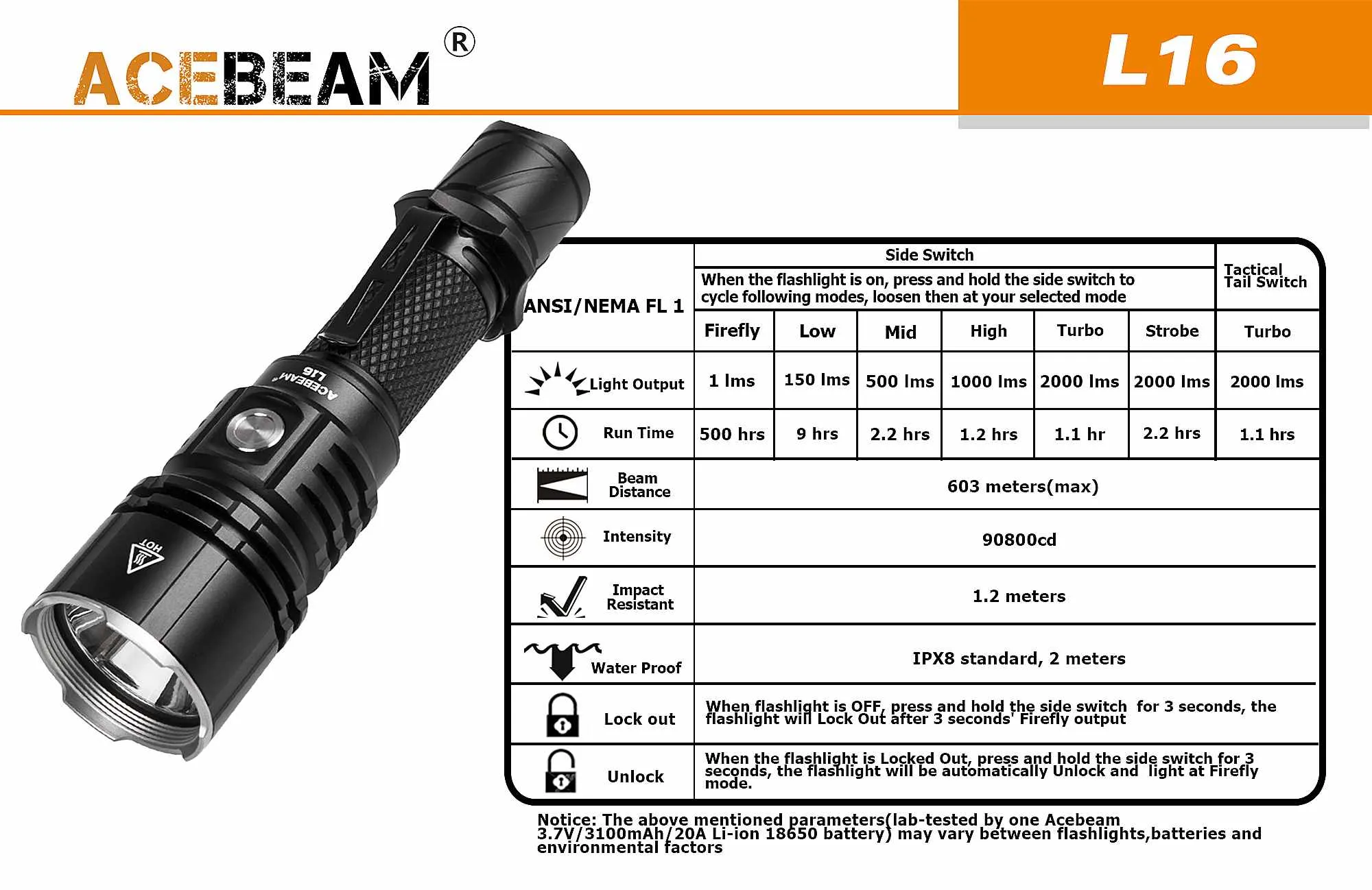 Acebeam L16 - 2000 Lumens LED Flashlight - Rechargeable Handheld