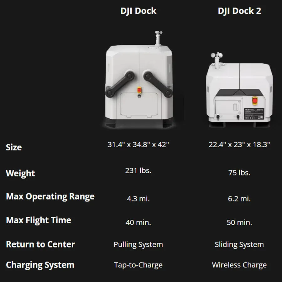 DJI Dock 2