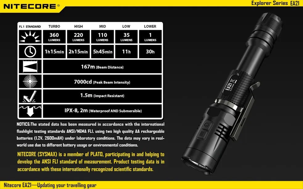 Nitecore EA21 2 x AA CREE XP-G2 R5 360 Lumen LED Flashlight