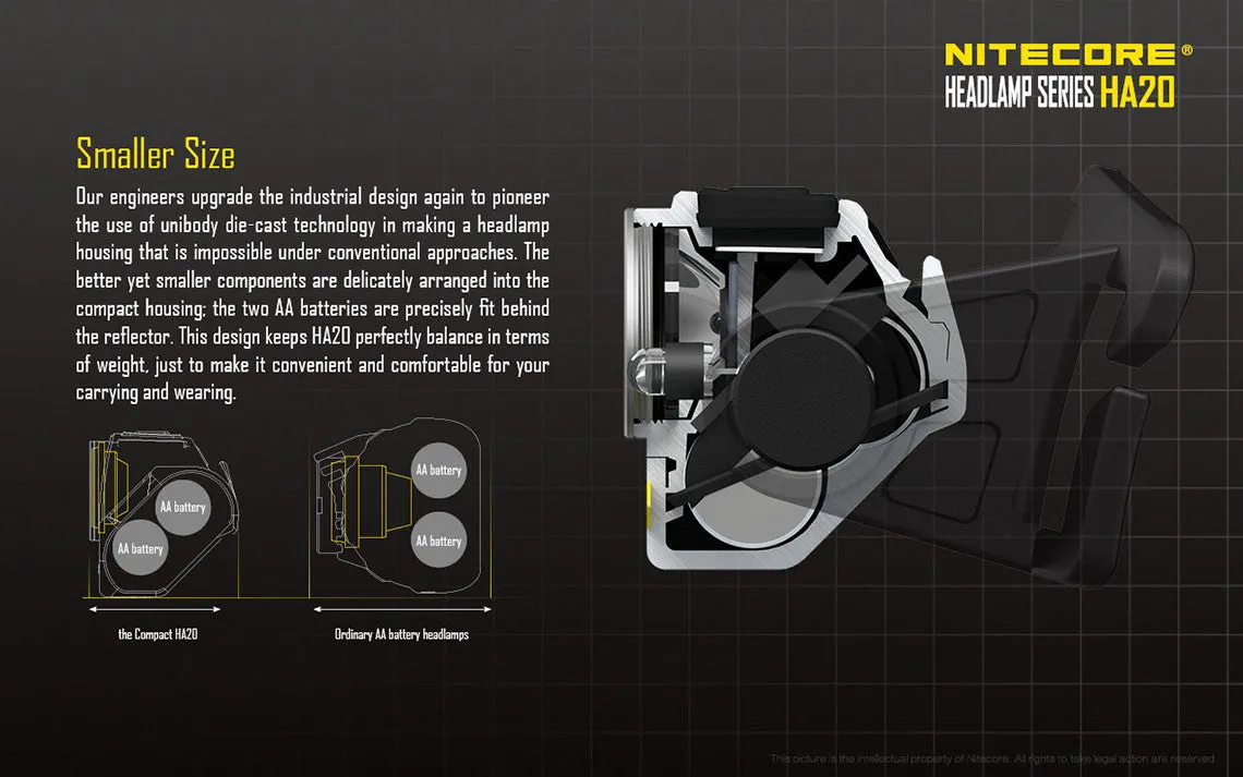 Nitecore HA20 Headlamp CREE XP-G2 LED - 300 Lumens