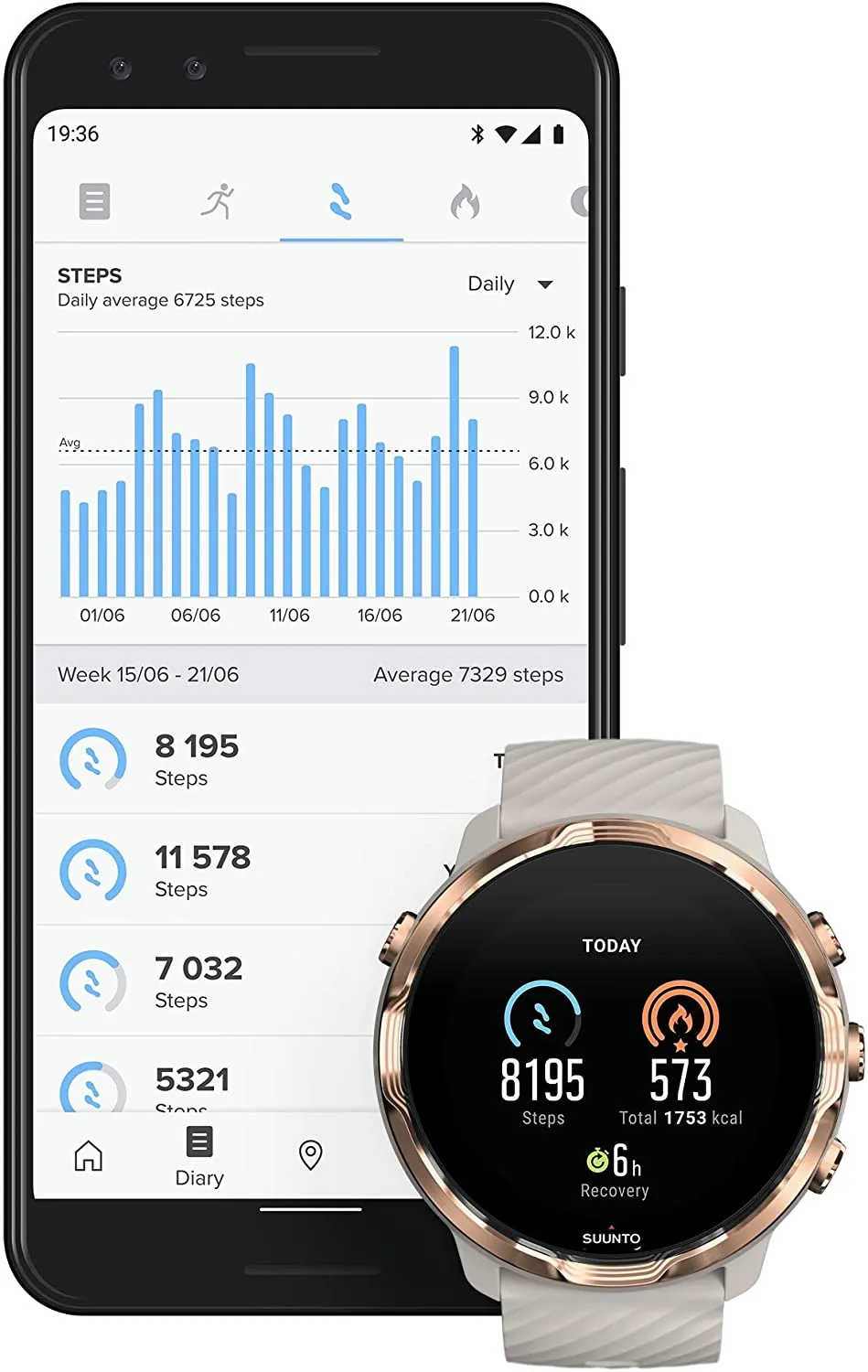 Suunto 7 Sandstone Rosegold GPS Smartwatch With Versatile Sports Experience (SS050381000)